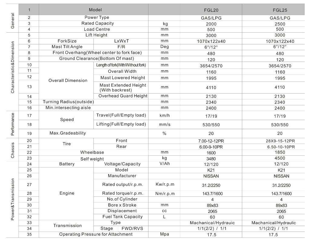 forklift truck رافعة شوكية