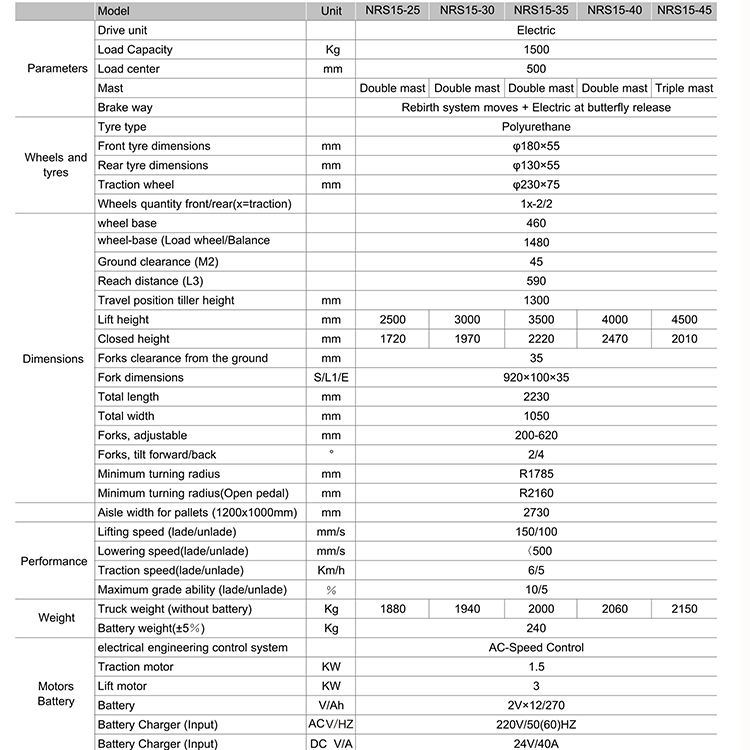 straddle stacker for sale