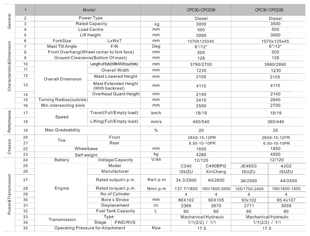 fork for forklift fork for forklift