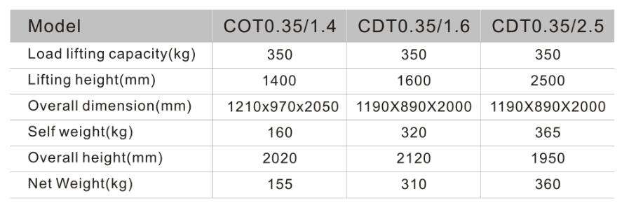 fork lift drum ring fork lift drum ring