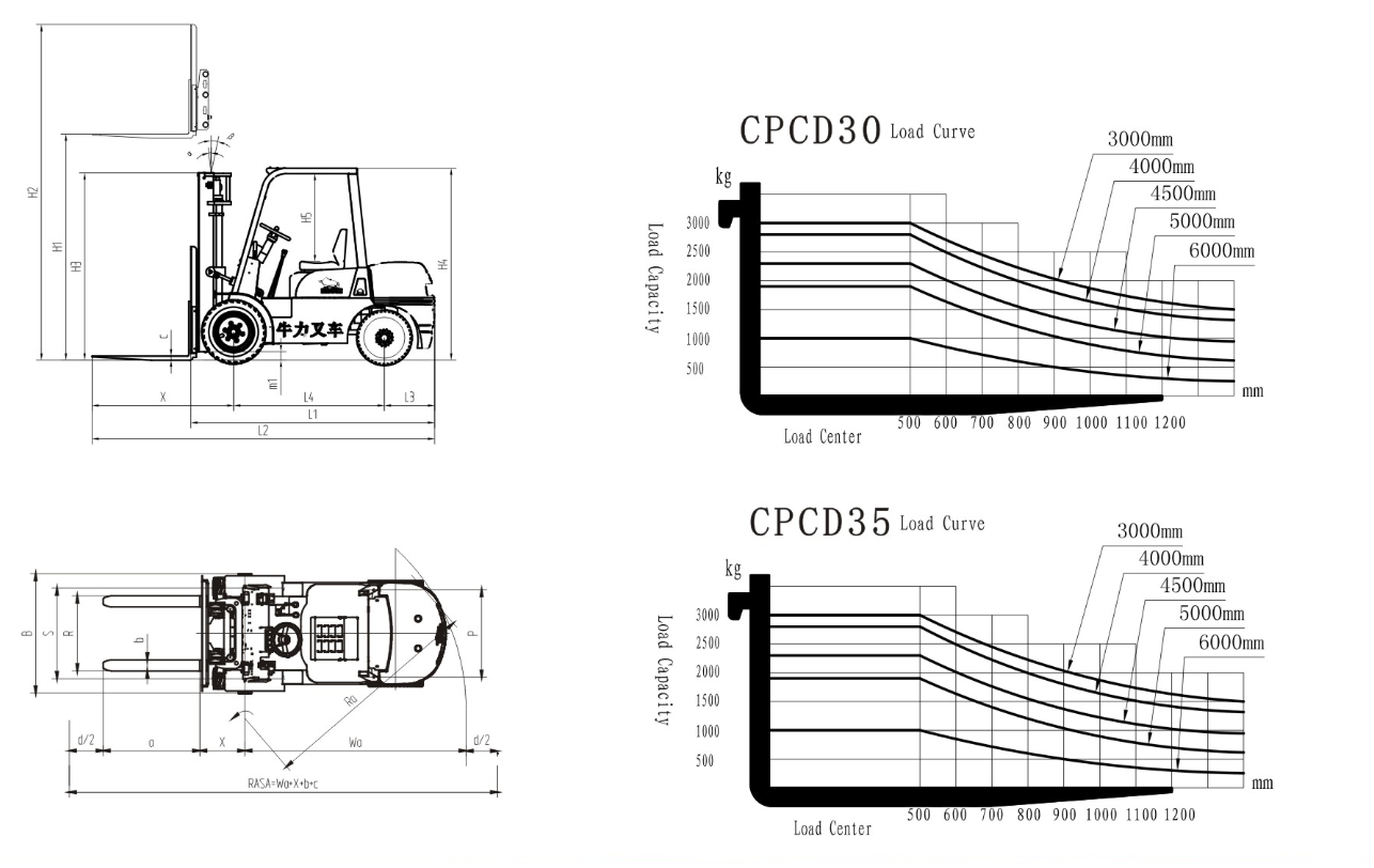 diesel powered forklift diesel powered forklift