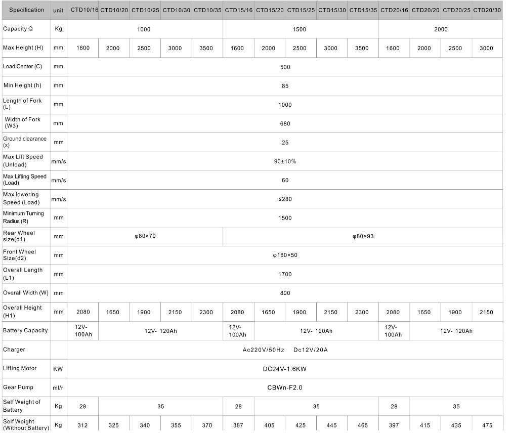 electric lift pallet stacker