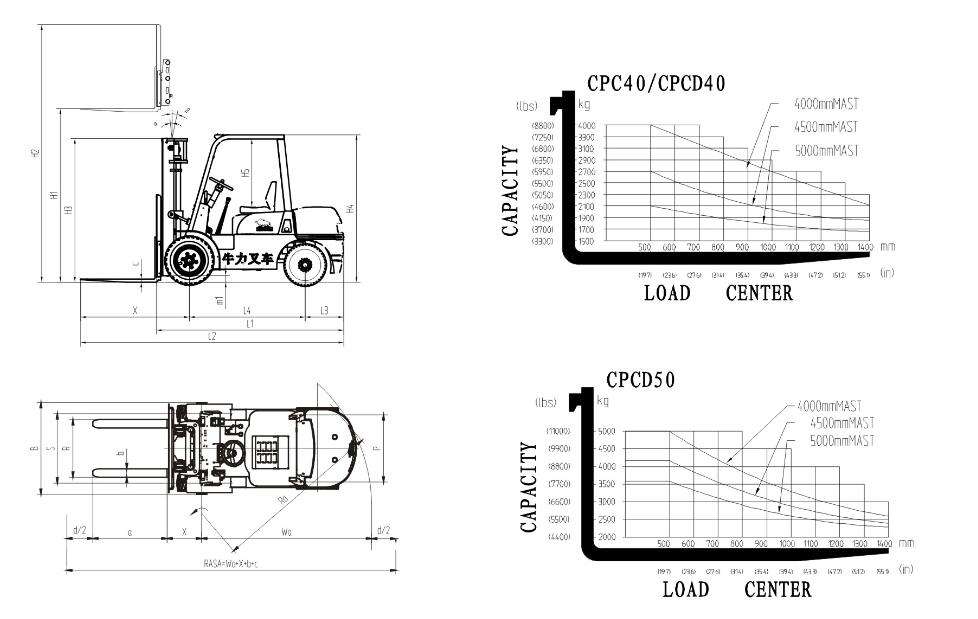 Multi-wheel Diesel Forklift Multi-wheel Diesel Forklift