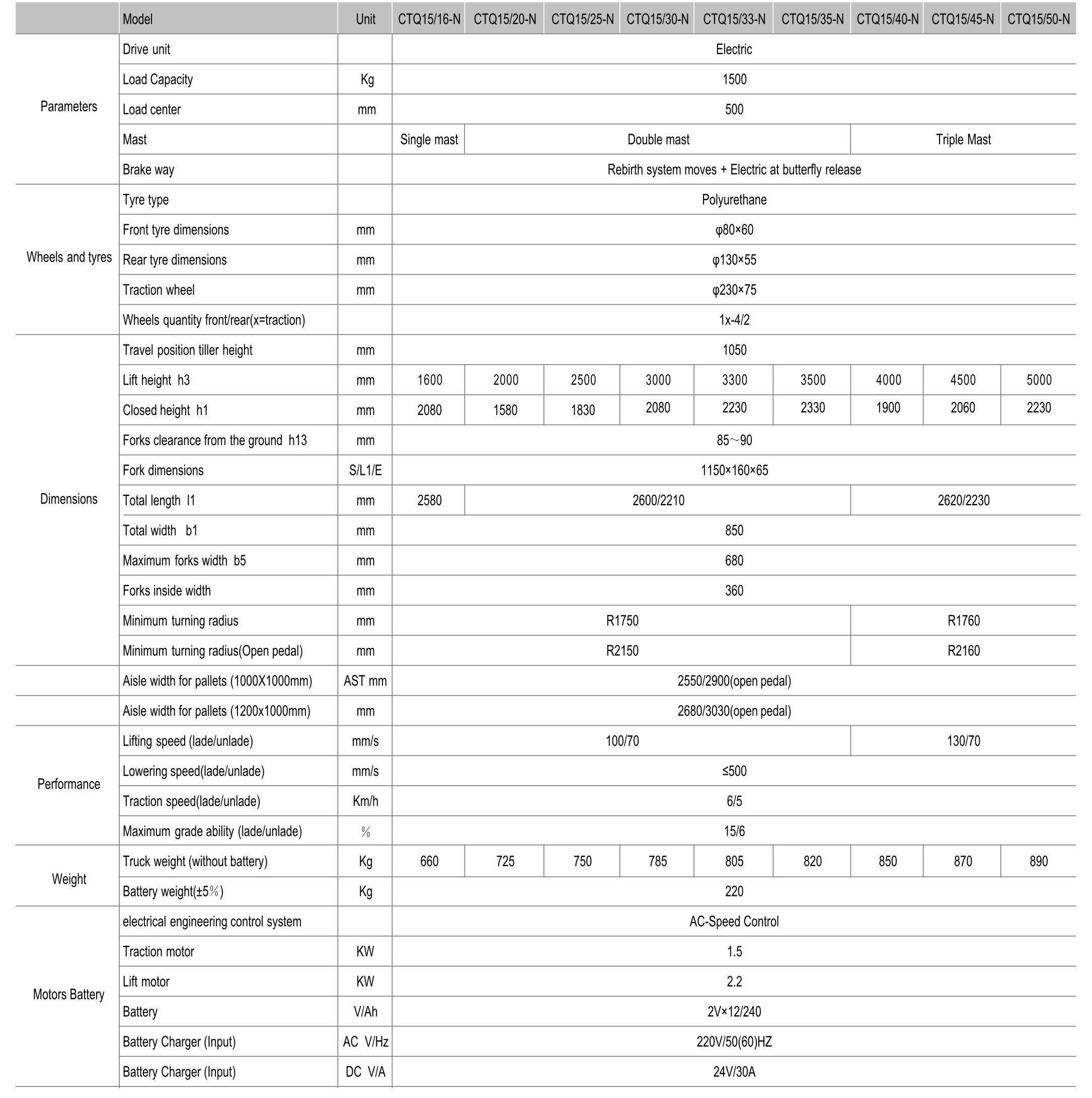 Walkie Electric Stacker