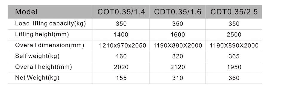 hydraulic drum truck