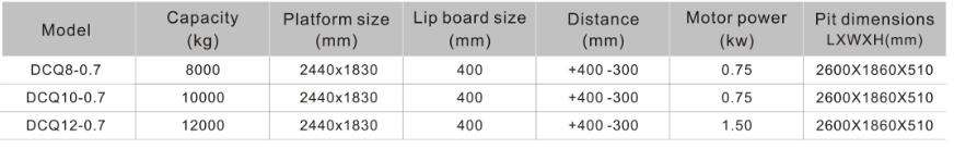 portable loading dock ramps for sale