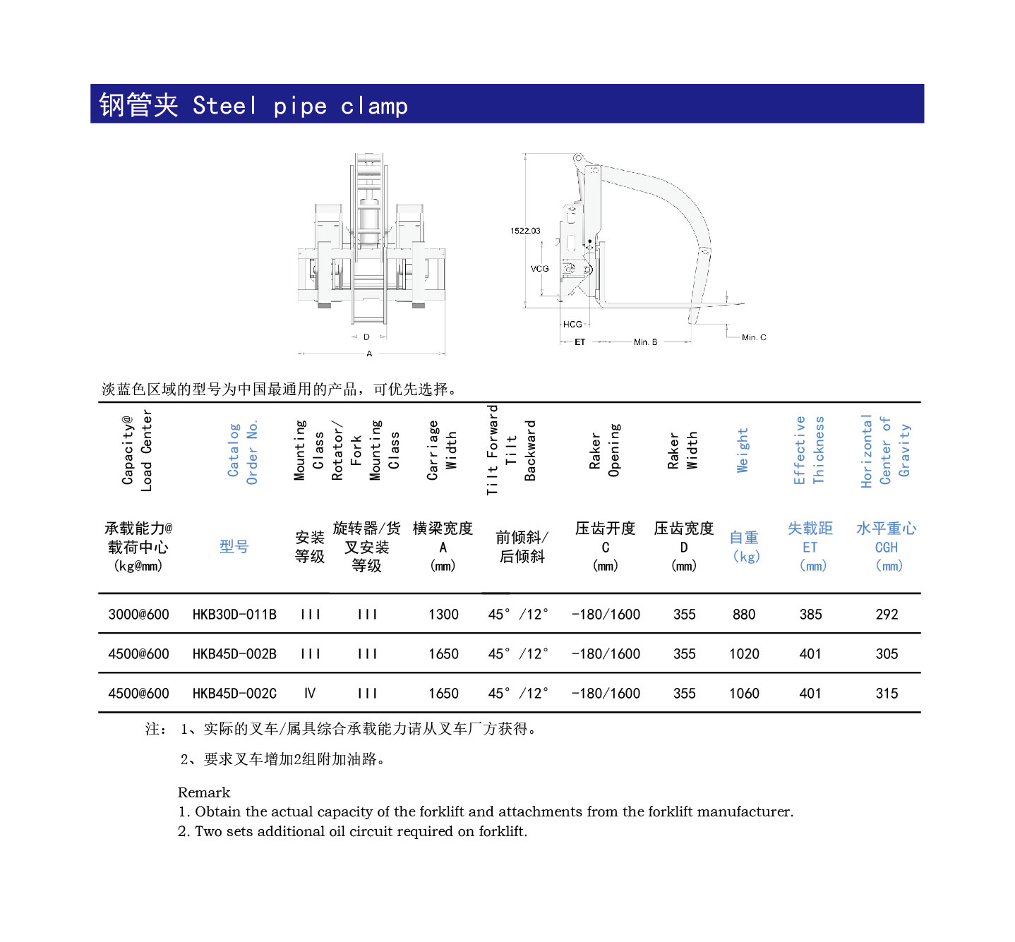 钢管夹参数